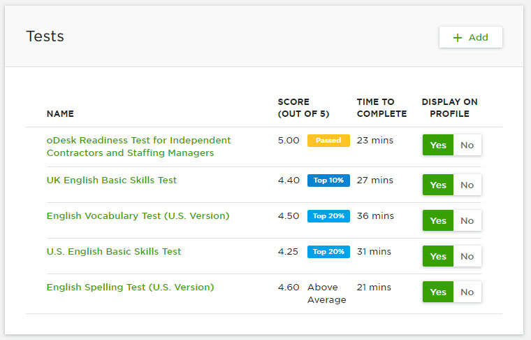 Rockstar Content Writer